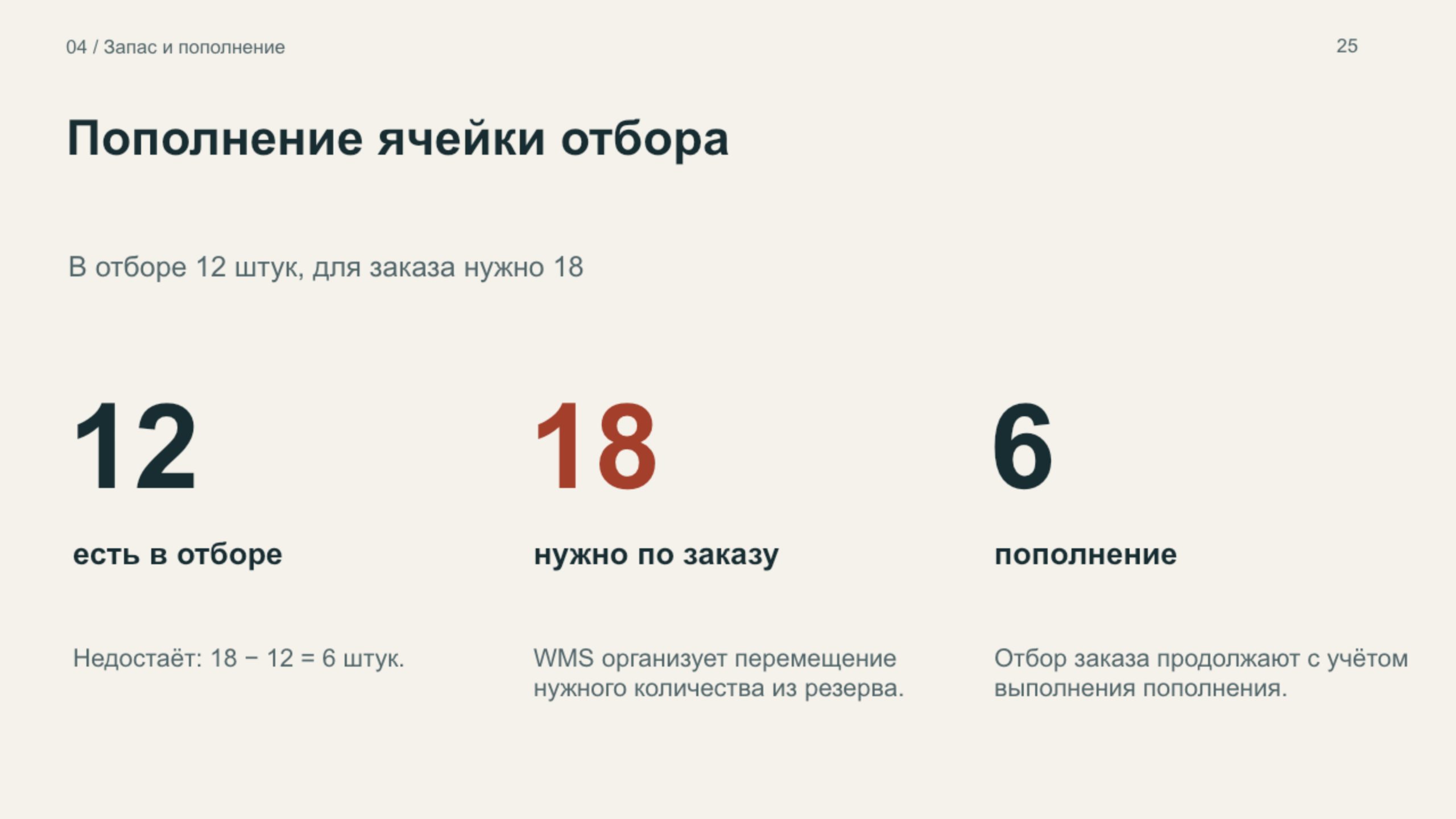 Слайд: пополнение ячейки отбора