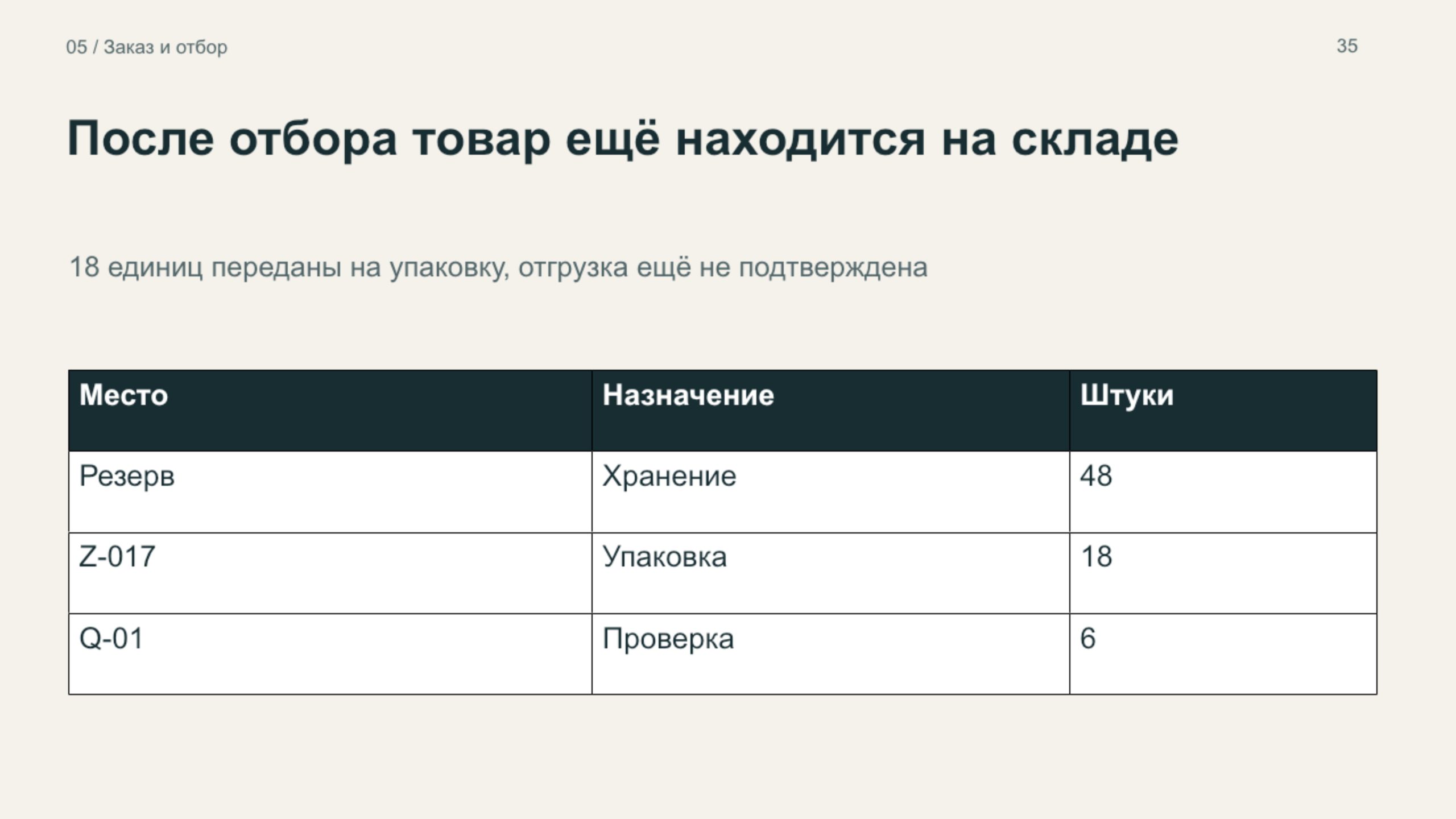 Слайд: остатки после отбора